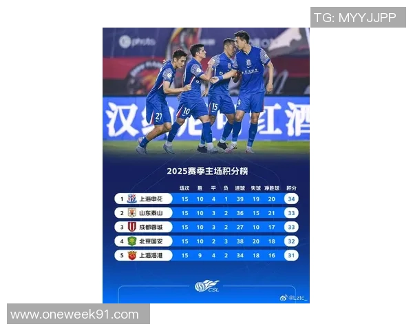 上海足球队实力强劲荣登全国足球实力排行榜第三名